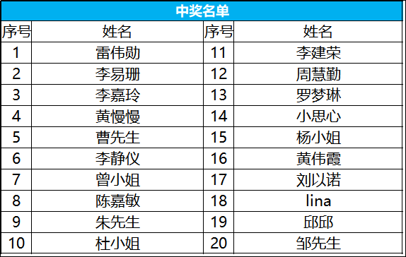 “广州市居民体育消费”有奖问卷调查特别奖名单